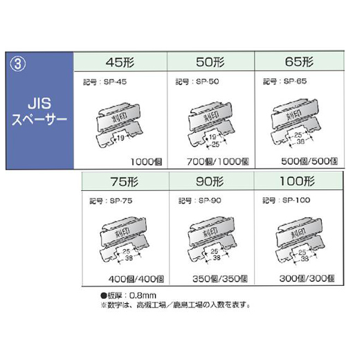 鋼製壁下地材　スペーサー Steel wall base material [Spacer]