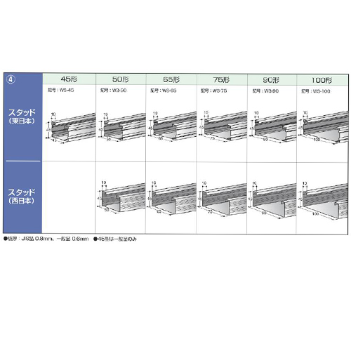 鋼製壁下地材　C型スタッド　[Steel wall stud C type]