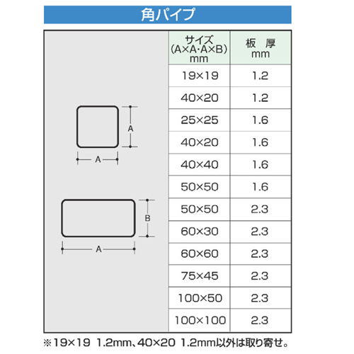 角パイプ