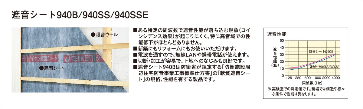 DAIKEN　遮音シート