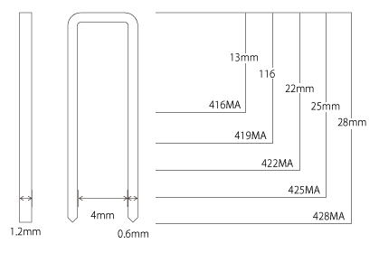 MAステープル(肩幅4mm)内装用　脚長19㎜