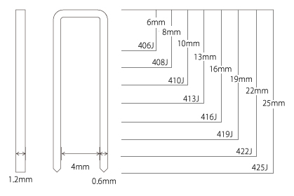 Jステープル(肩幅4mm)内装用　シロ